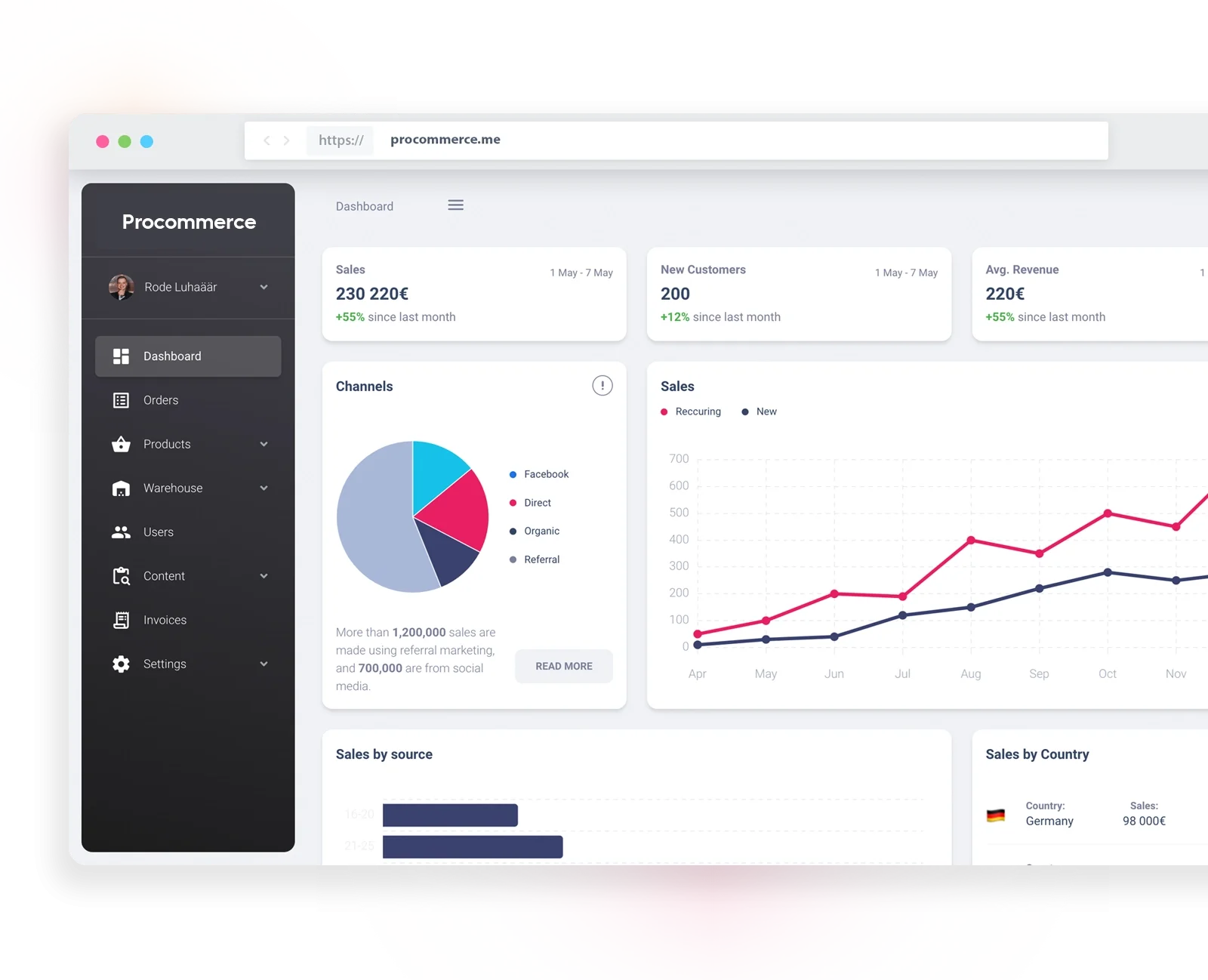 Online business management